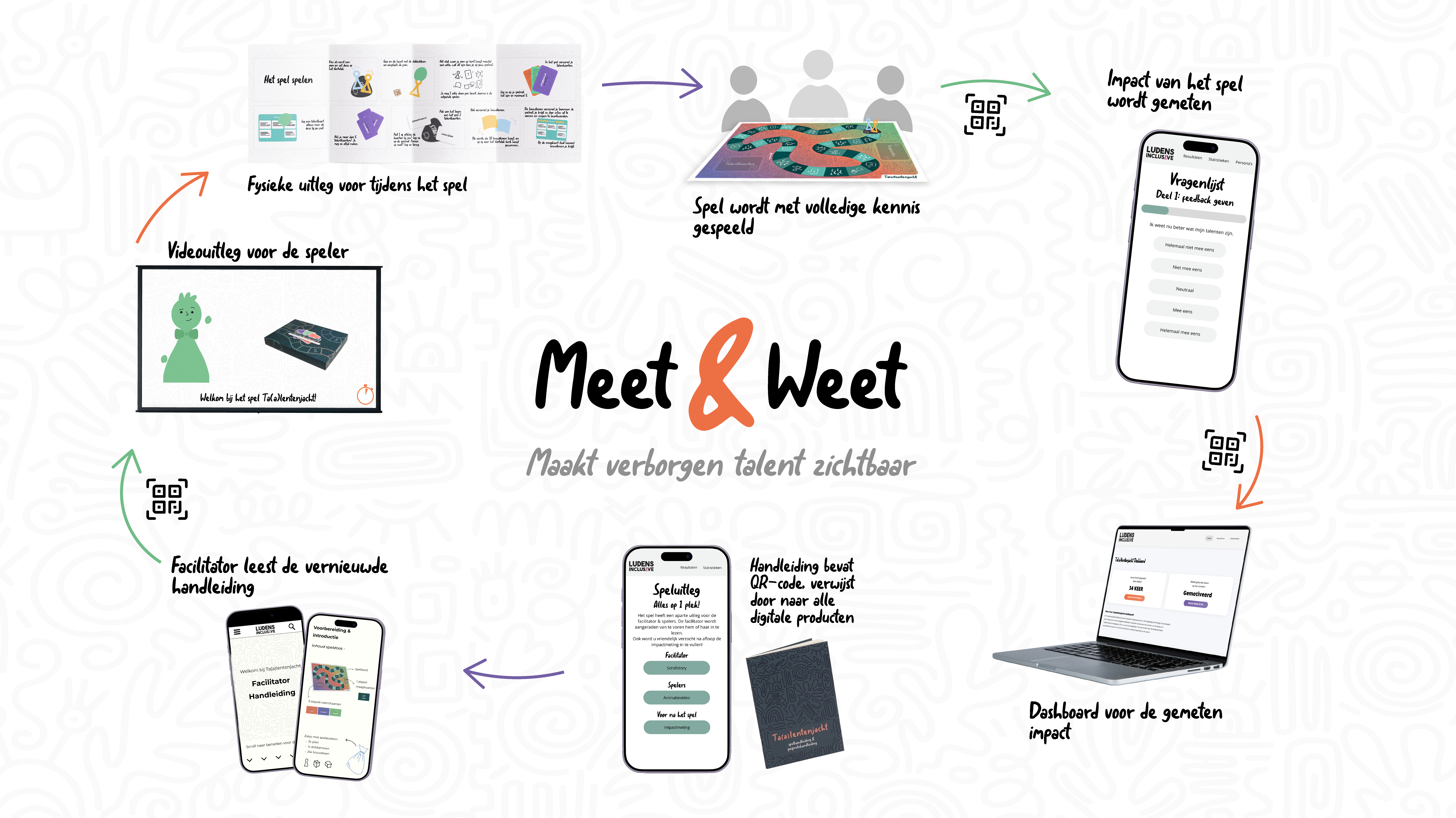 Meet & Weet project